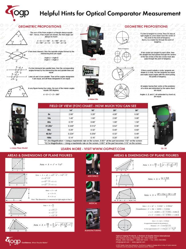 OGP-Comparator-Poster-650x867