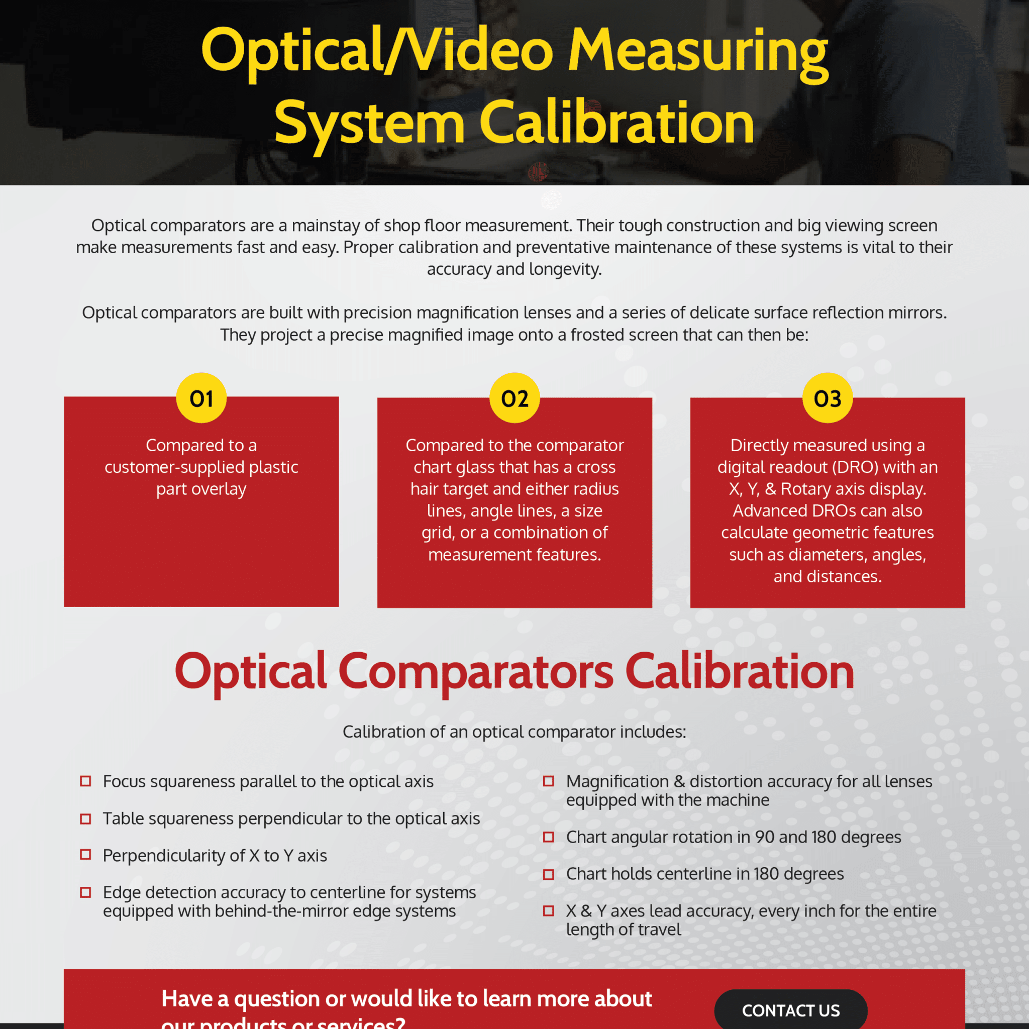 Optical Calibration Checklist